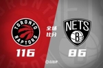 🏀罗宾逊23+12 巴恩斯15+7+5 猛龙30分大胜送篮网5连败