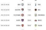 英超BIG6本轮仅曼城&曼联无缘胜利，曼联开赛2轮最惨1平1负排第16