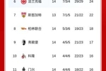 集体刹车！德甲积分：拜仁踢平9分领跑 第2莱比锡输球第3多特踢平