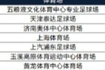 2026中超联赛现场观众人数统计（第1轮） ​​​
